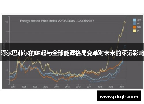 阿尔巴菲尔的崛起与全球能源格局变革对未来的深远影响