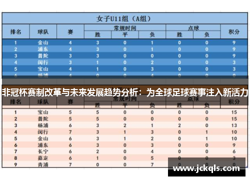 非冠杯赛制改革与未来发展趋势分析：为全球足球赛事注入新活力