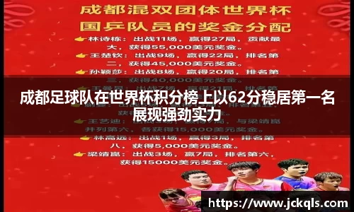 成都足球队在世界杯积分榜上以62分稳居第一名展现强劲实力