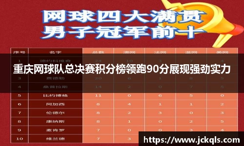 重庆网球队总决赛积分榜领跑90分展现强劲实力