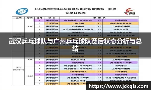 武汉乒乓球队与广州乒乓球队赛后状态分析与总结