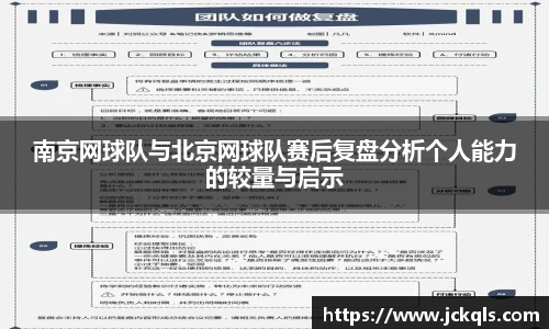 南京网球队与北京网球队赛后复盘分析个人能力的较量与启示
