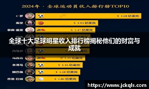 全球十大足球明星收入排行榜揭秘他们的财富与成就